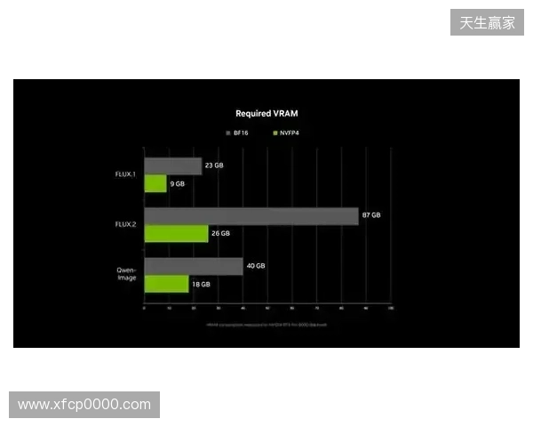 NVIDIA RTX 加速 PC 端 4K AI 视频生成，LTX-2 与 ComfyUI全面升级